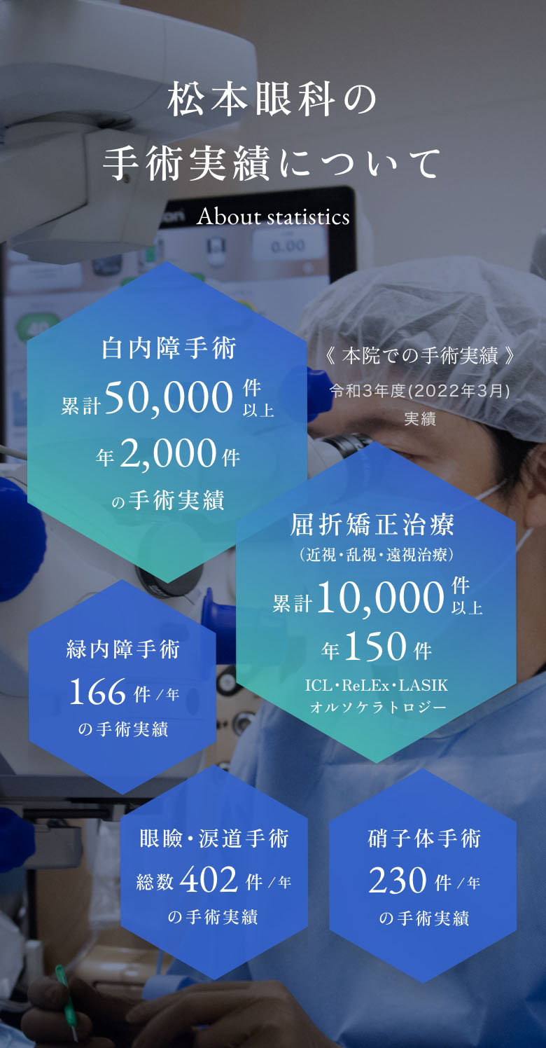 松本眼科の手術実績について《 本院での手術実績 》