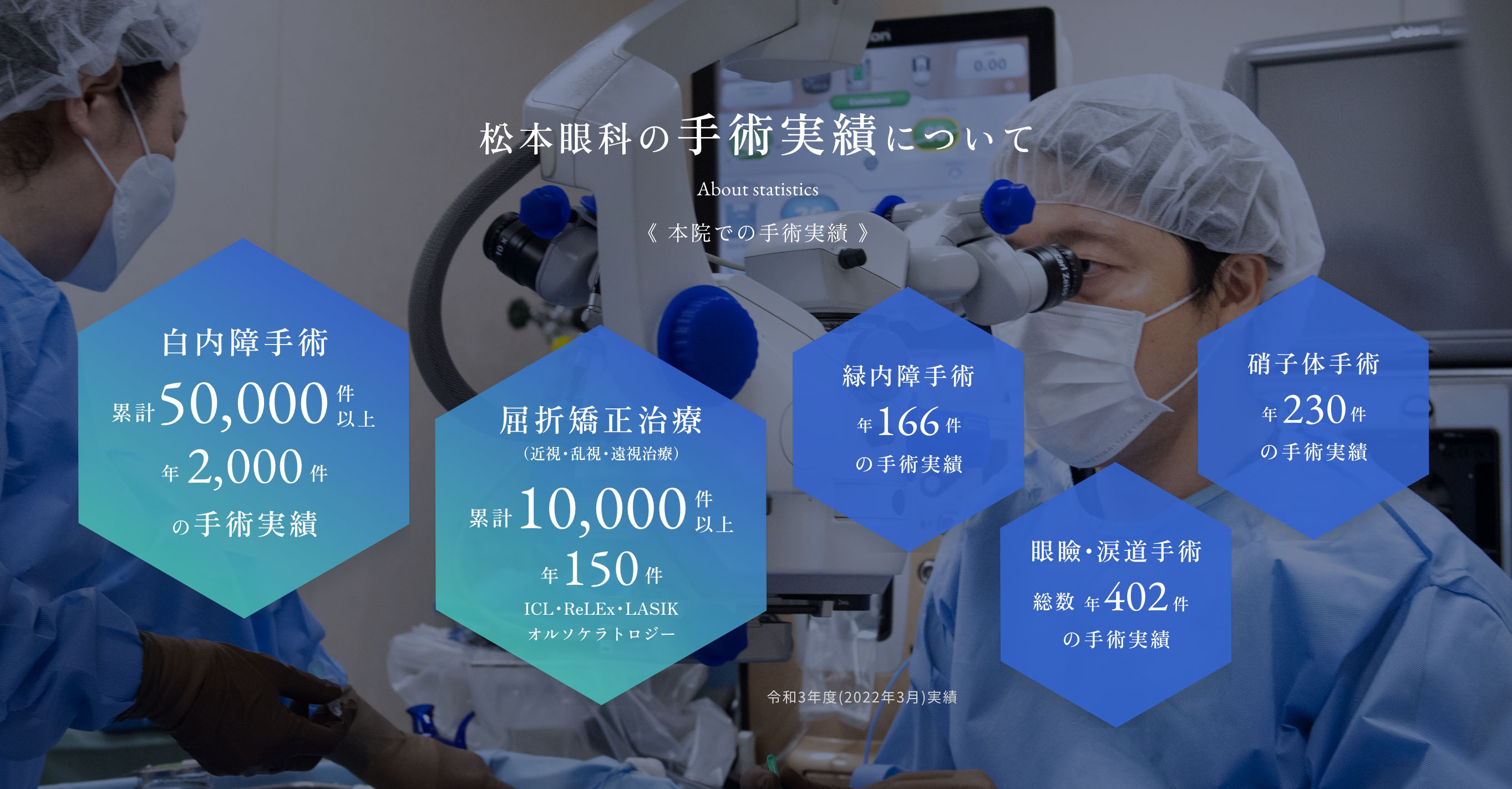 松本眼科の手術実績について《 本院での手術実績 》